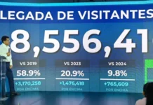 Turismo imparable: RD supera los 8.5 millones de visitantes en los primeros ocho meses de 2026